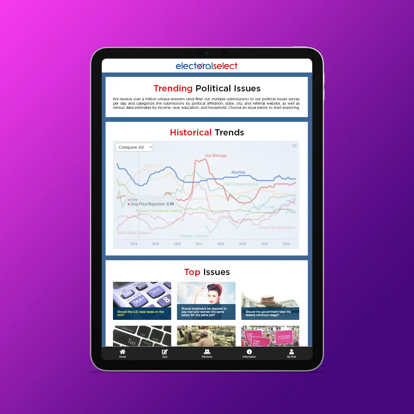 ElectoralSelect Political Issues Page
