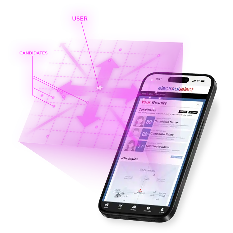 ElectoralSelect's Matching Algorithm