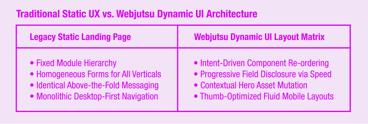 Traditional Static UX vs. Webjutsu Dynamic UI Architecture