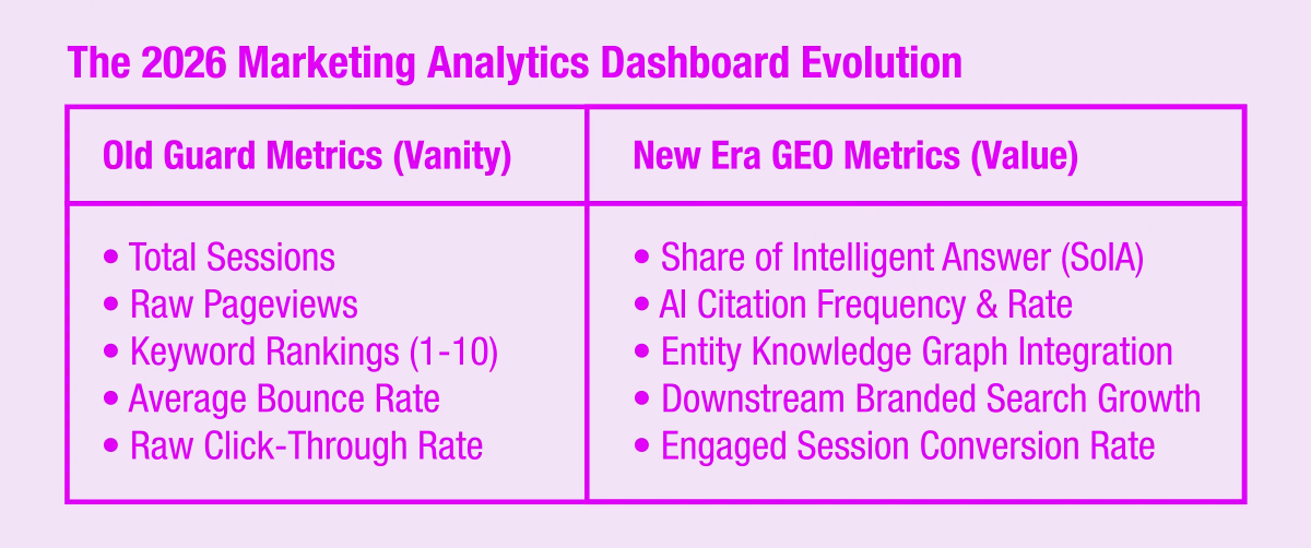 The 2026 Marketing Analytics Dashboard Evolution